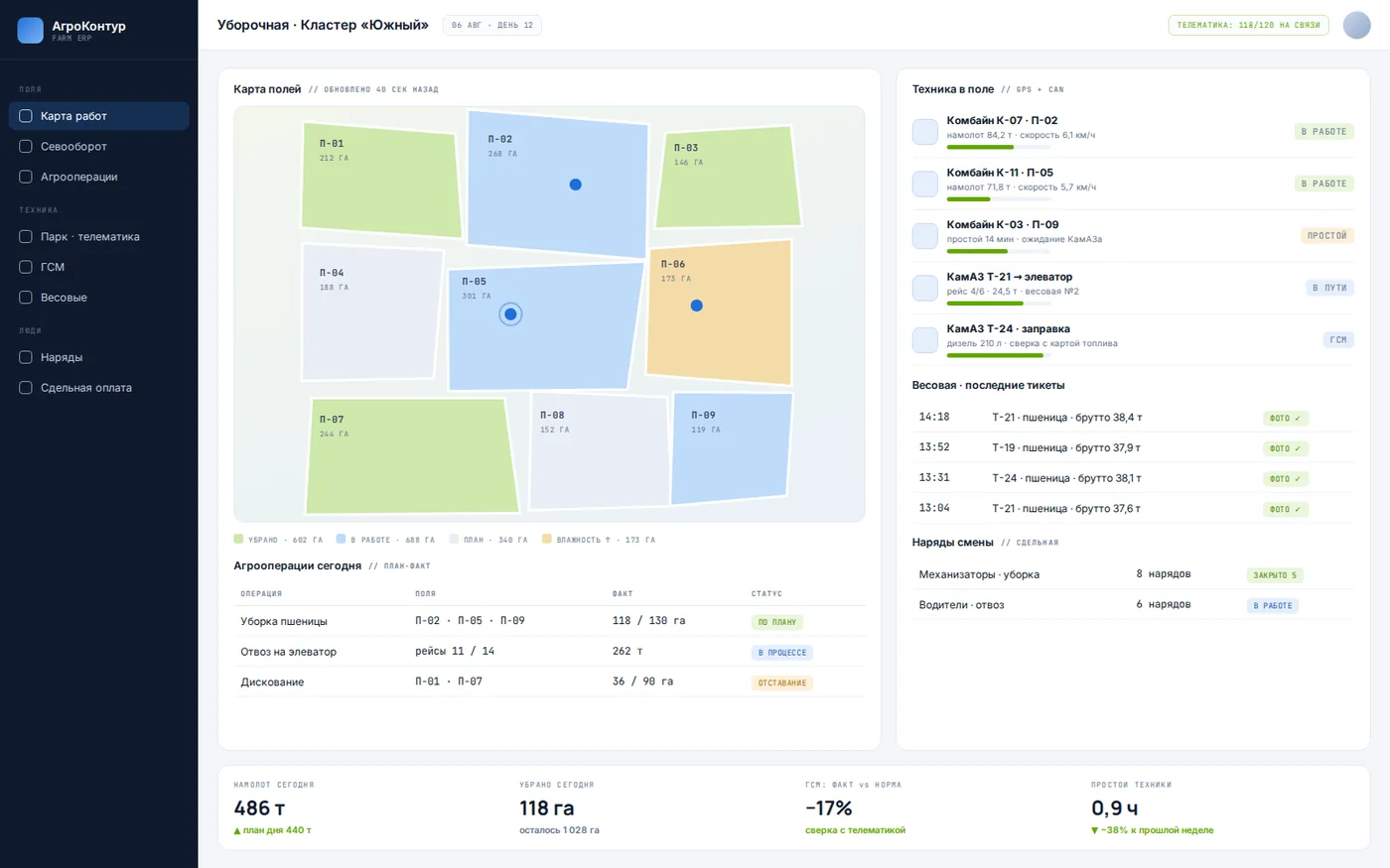 АгроКонтур — interface